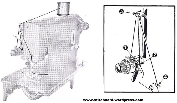 how to thread atlas deluxe sewing machine